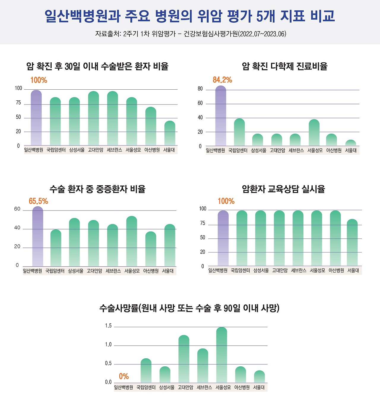 그래프_위암수술 평가지표.jpg