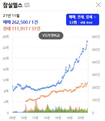 잠실엘스 84.jpg