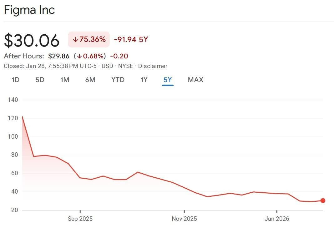피그마 주가.jpg