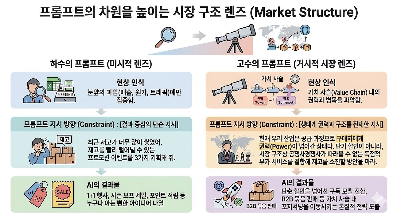 시장 구조 프레임.jpg