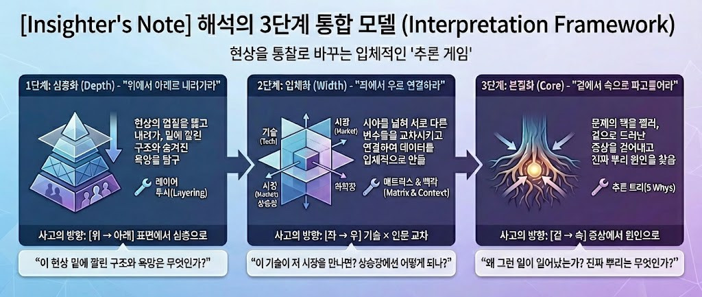 해석의 3단계.jpg