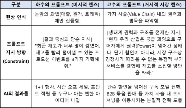 시장 구조 프레임 표.jpg
