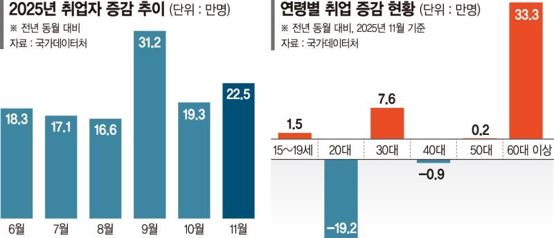 2025_Korea_Employment_Statistics.jpg