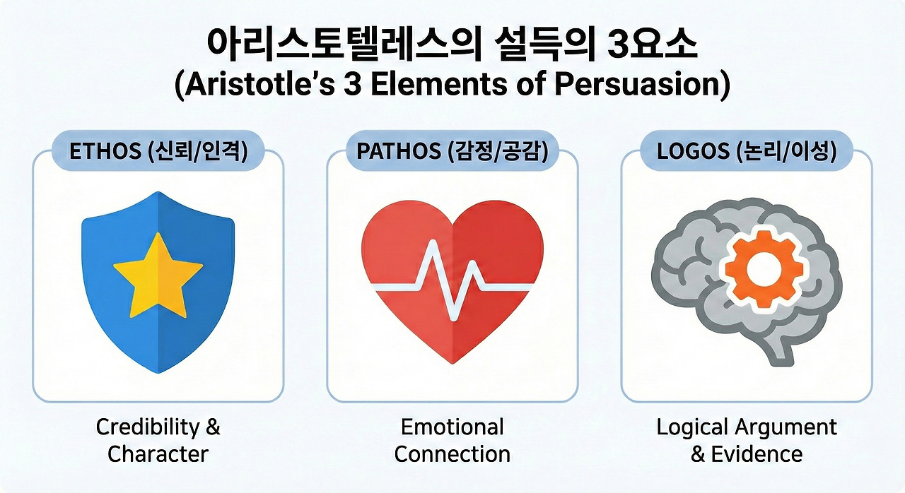 설득의 3요소 01.jpg