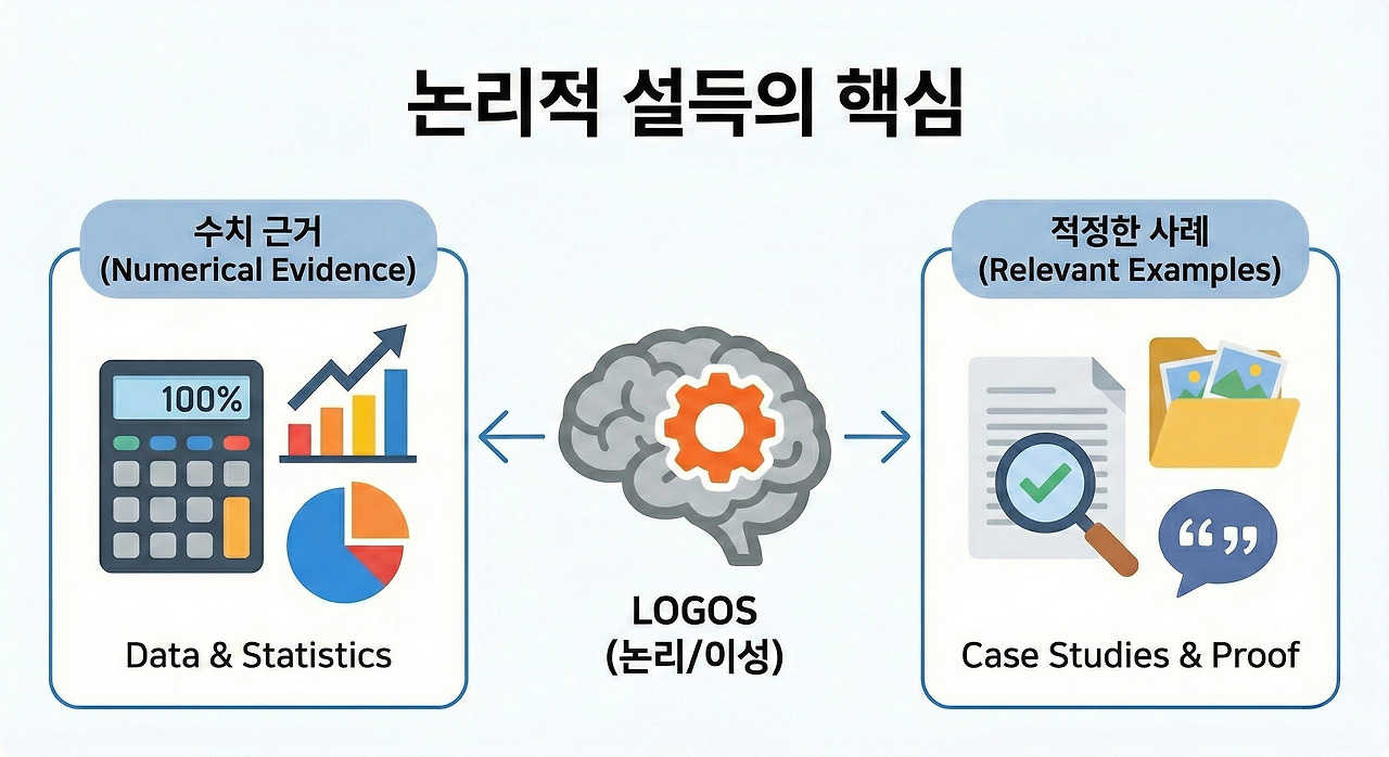 논리적 설즉의 핵심 01.jpg