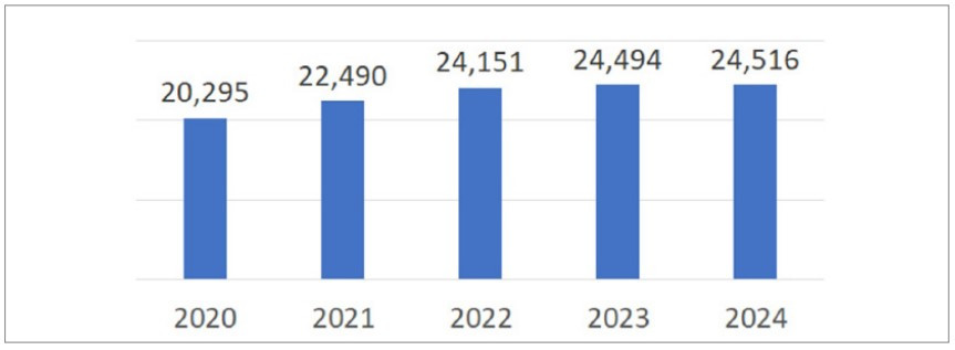 홈쇼핑 송출 수수료 추이.jpg