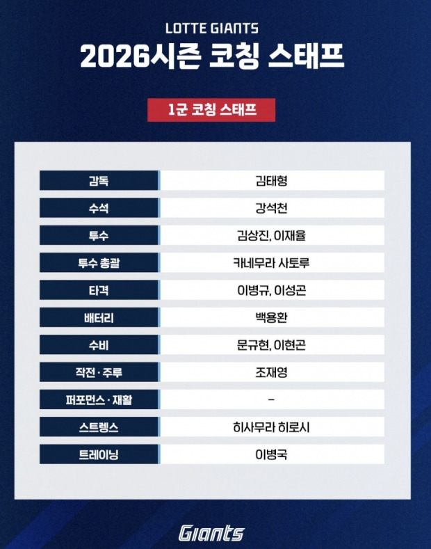 그림 5. 자이언츠 코칭 스태프.jpg