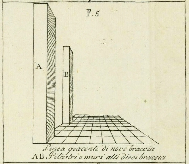 Della_Pittura_Alberti_perspective_pillars_on_grid.jpg