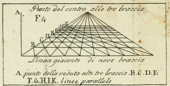 Della_Pittura_Alberti_perspective_vanishing_point.jpg
