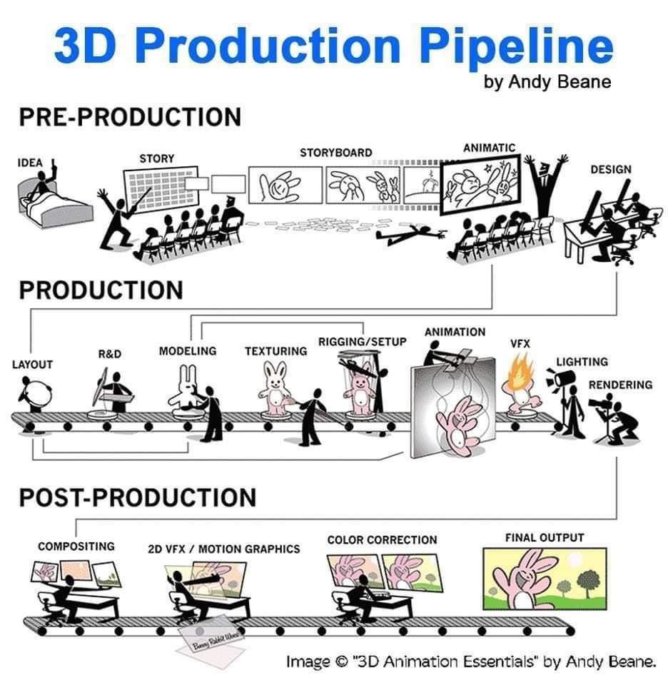3d-production-pipeline-v0-4swwb3sru3ma1.jpg