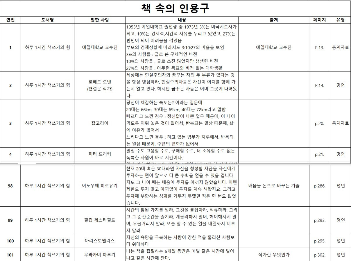 하루 한 시간 책쓰기의 힘.jpg