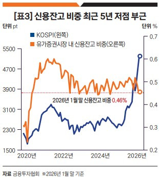 신용잔고비중.jpg