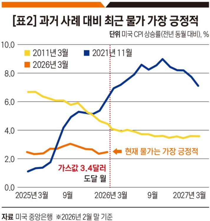 과거사례 대비 최근물가 가장 긍정적.jpg