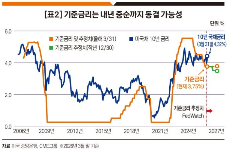 기준금리는 내년 중순까지 동결 가능성.jpg