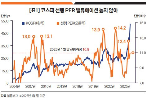 코스피 선행PER.jpg