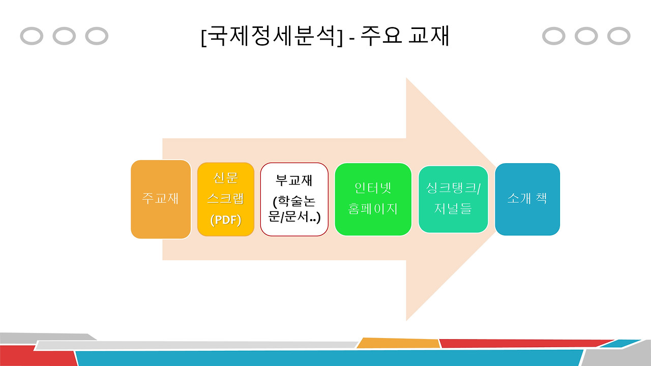 국제정세 개관(3-4).jpg