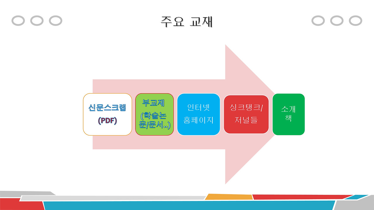 국제정치와 정세(5-6).jpg