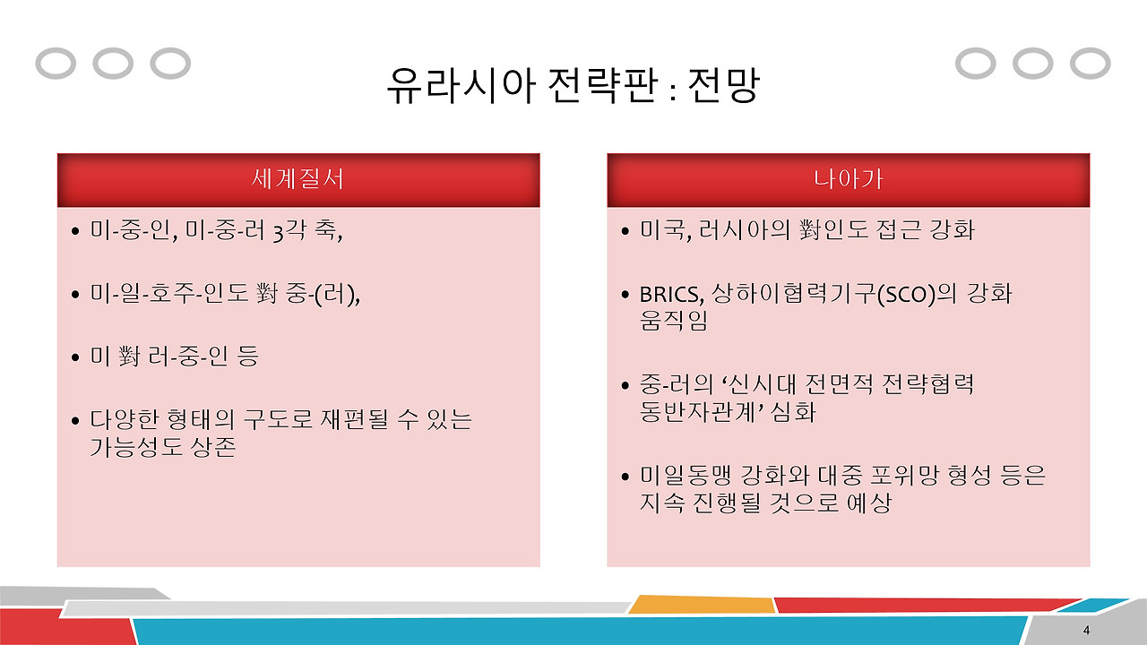 지도로 본 유라시아 전략공간(4-6).jpg
