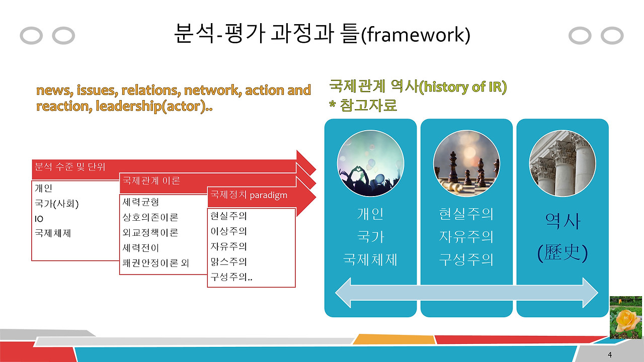 국제정치 paradigm(4-4).jpg