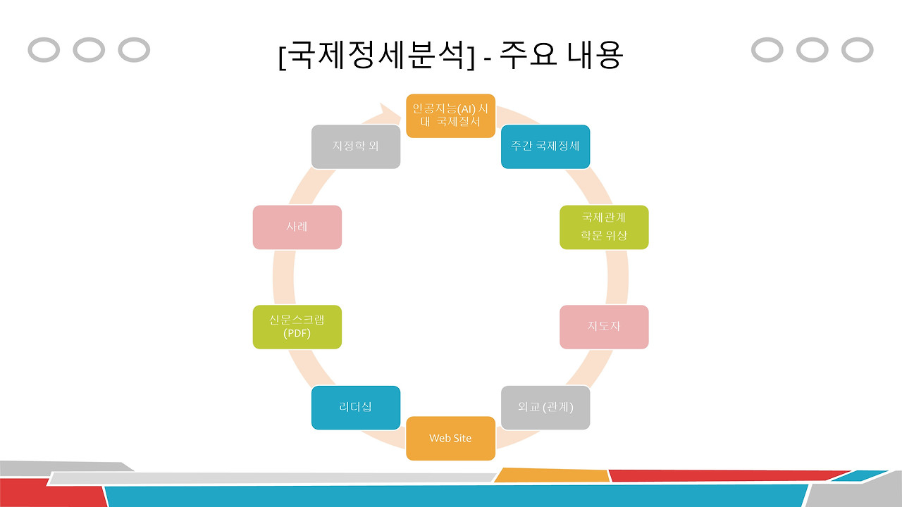 국제정세 개관(2-4).jpg