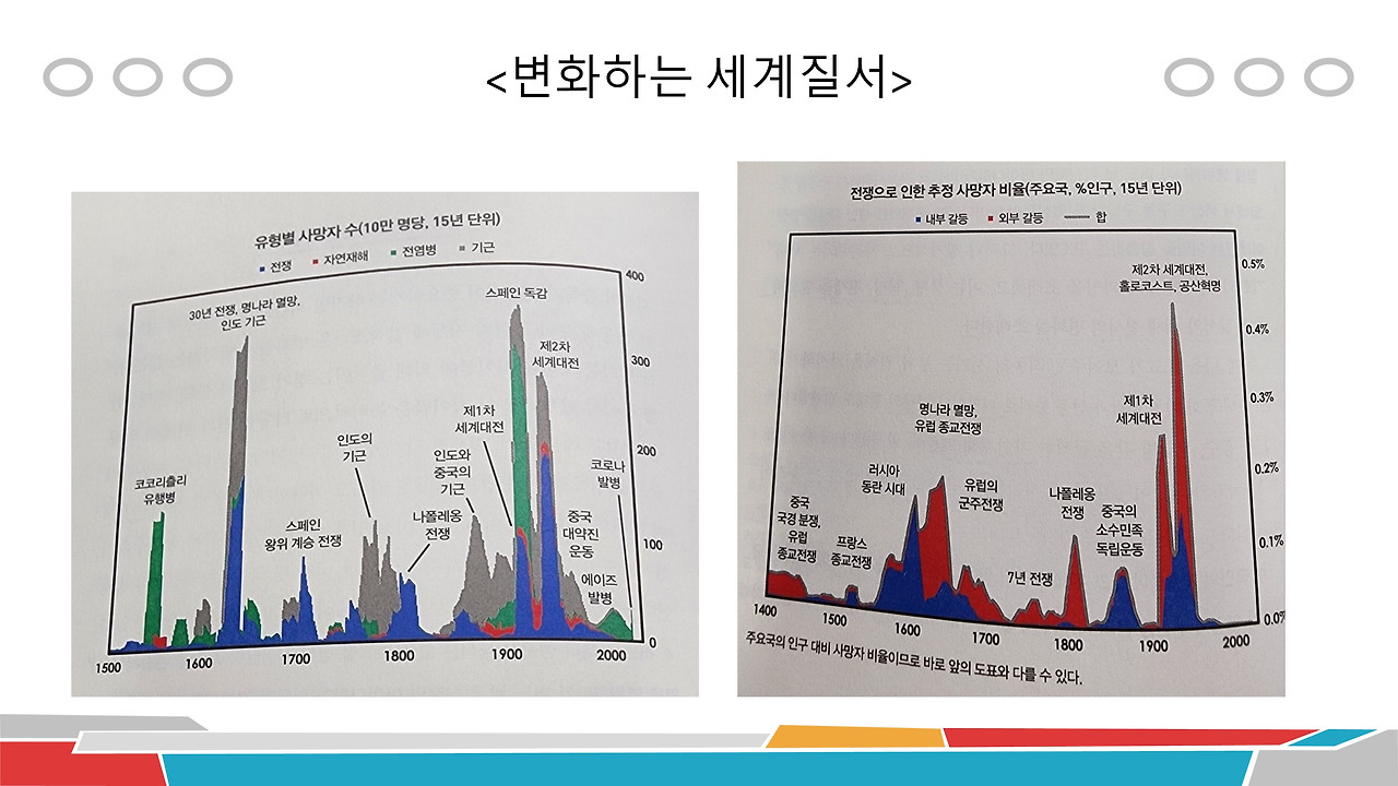 Ray Dalio 책(3-4).jpg