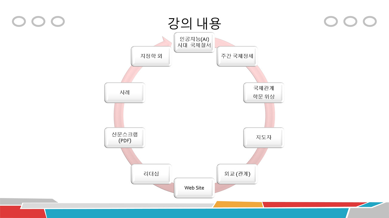 국제정치와 정세(4-6).jpg