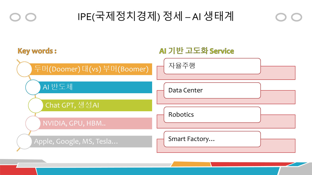 IPE(국제정치경제) 정세 – AI 생태계(1-8).jpg