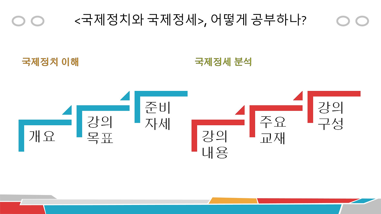 국제정치와 정세(1-6).jpg