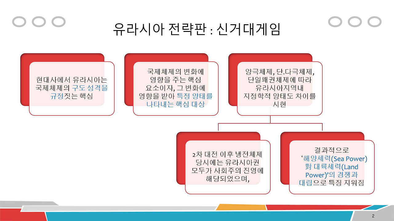 지도로 본 유라시아 전략공간(2-5).jpg