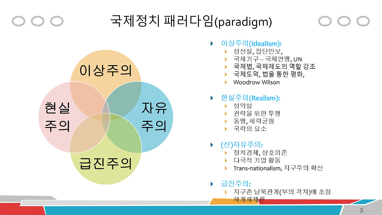 국제정치 paradigm(3-4).jpg