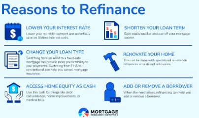 resons to refinance.jpg
