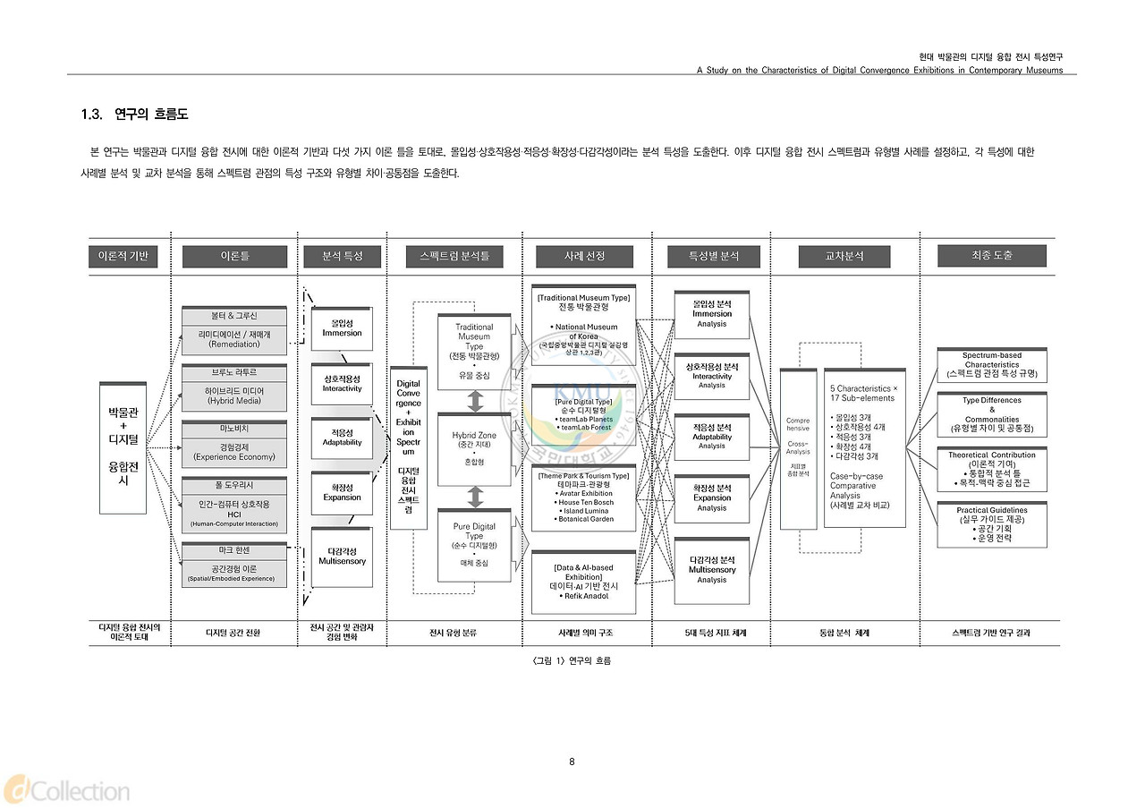 연구의 흐름도.jpg