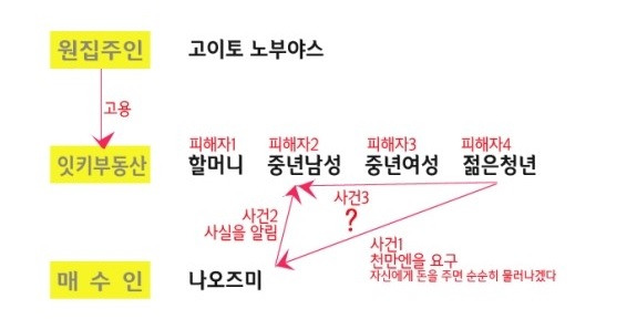 영화 이유 01.jpg
