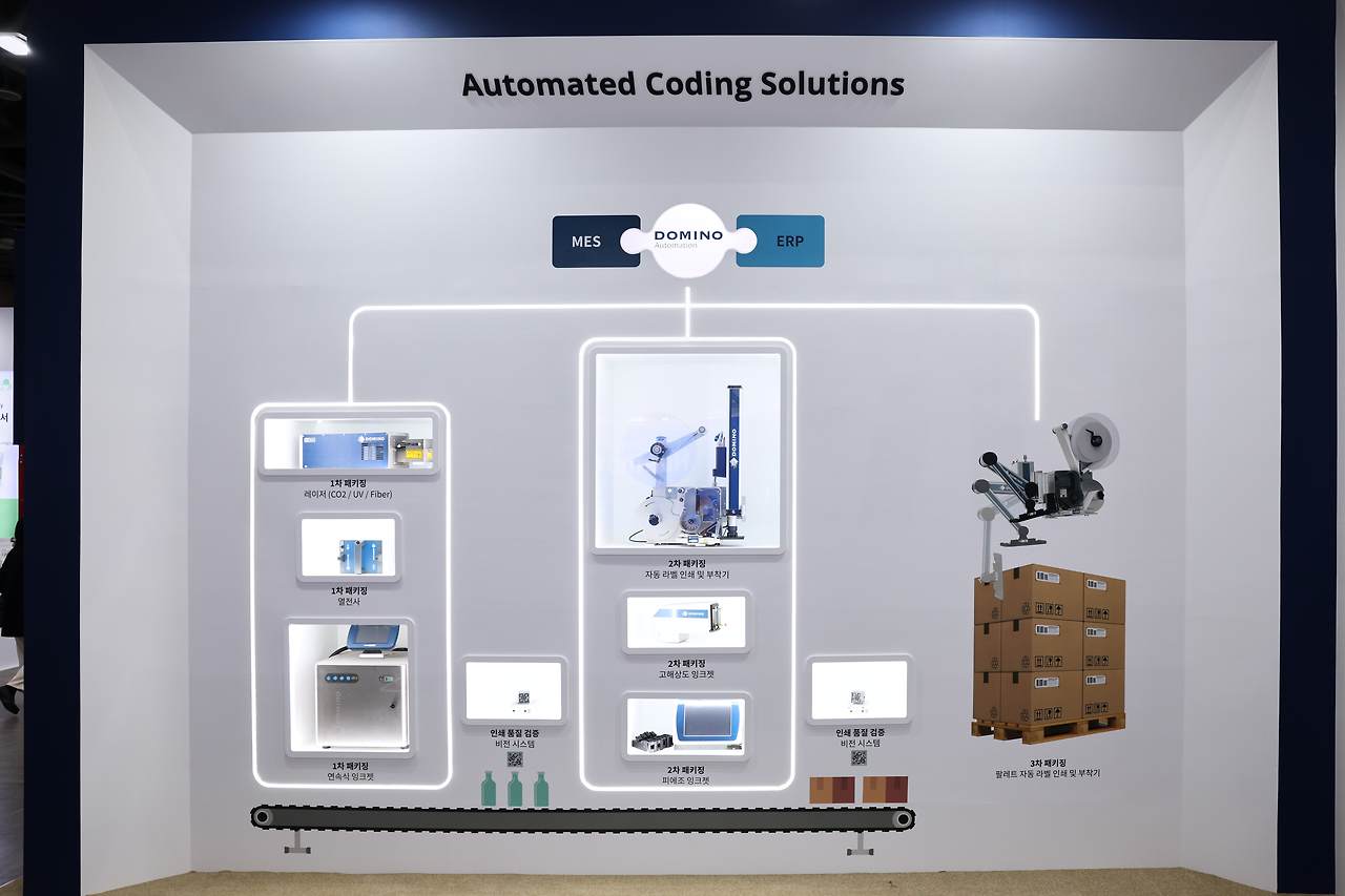 2.도미노 통합 마킹 솔루션.jpg