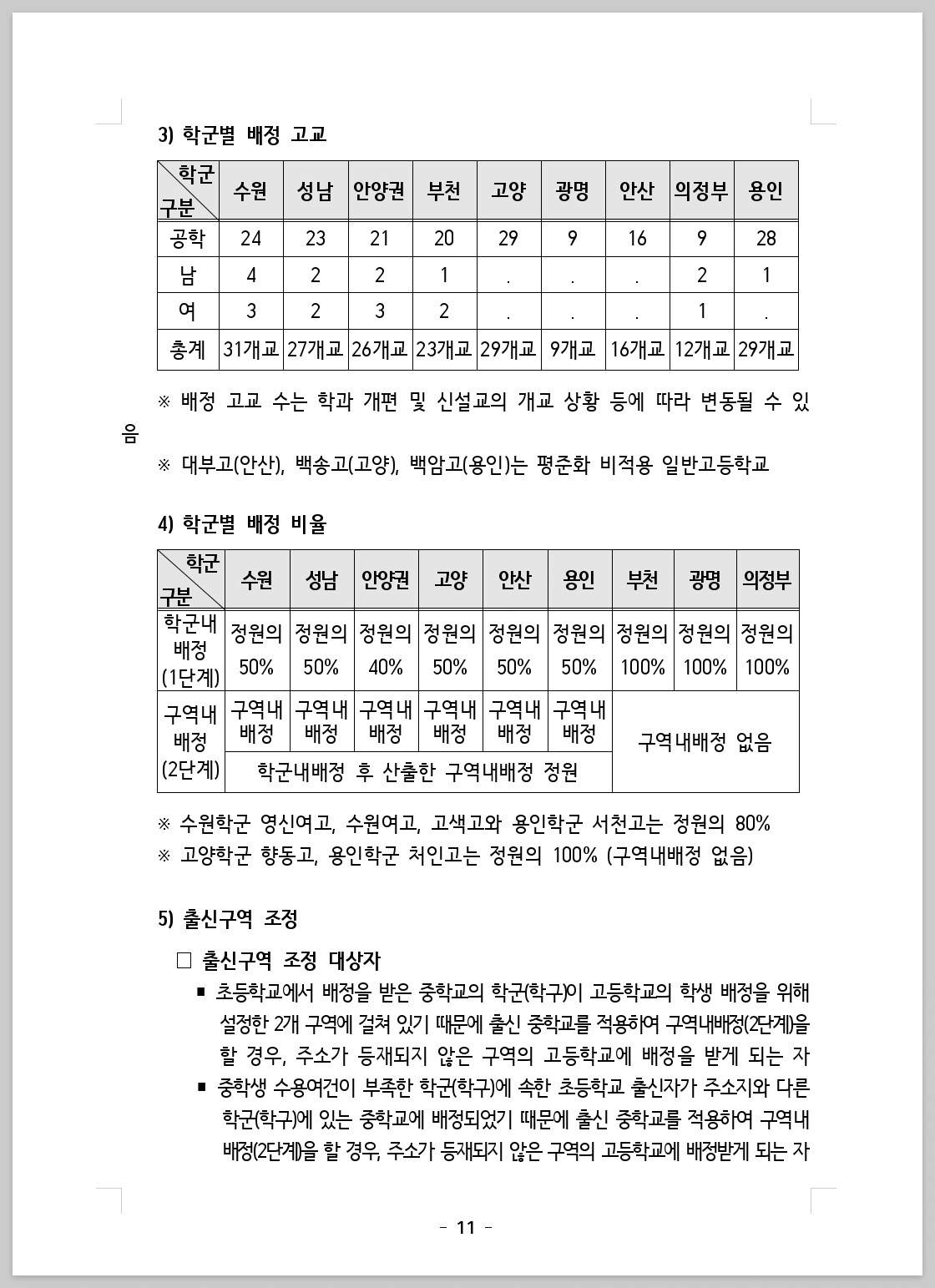 2026 경기도 고등학교 배정_202507_011.jpg