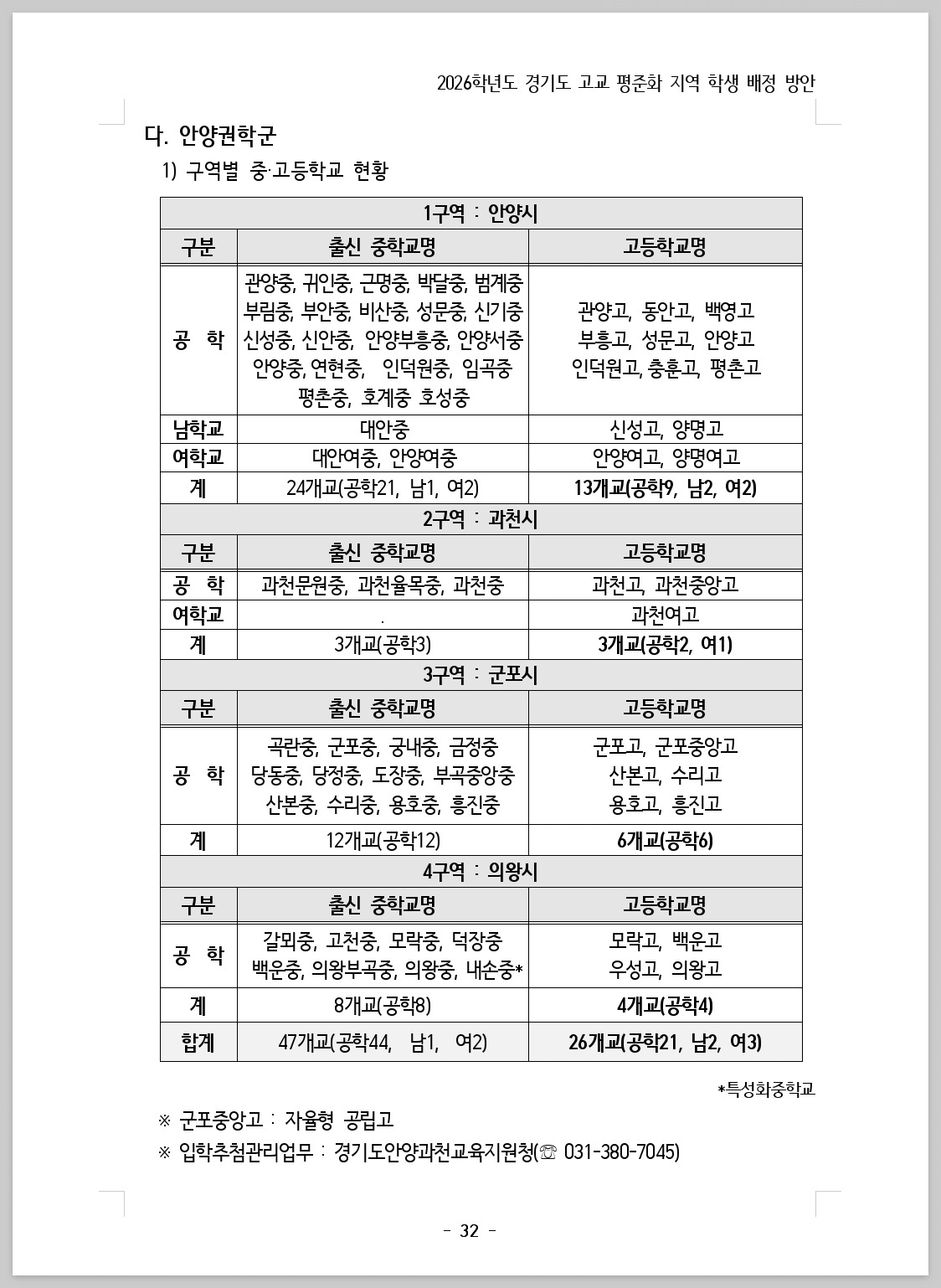 2026 경기도 고등학교 배정_202507_032.jpg