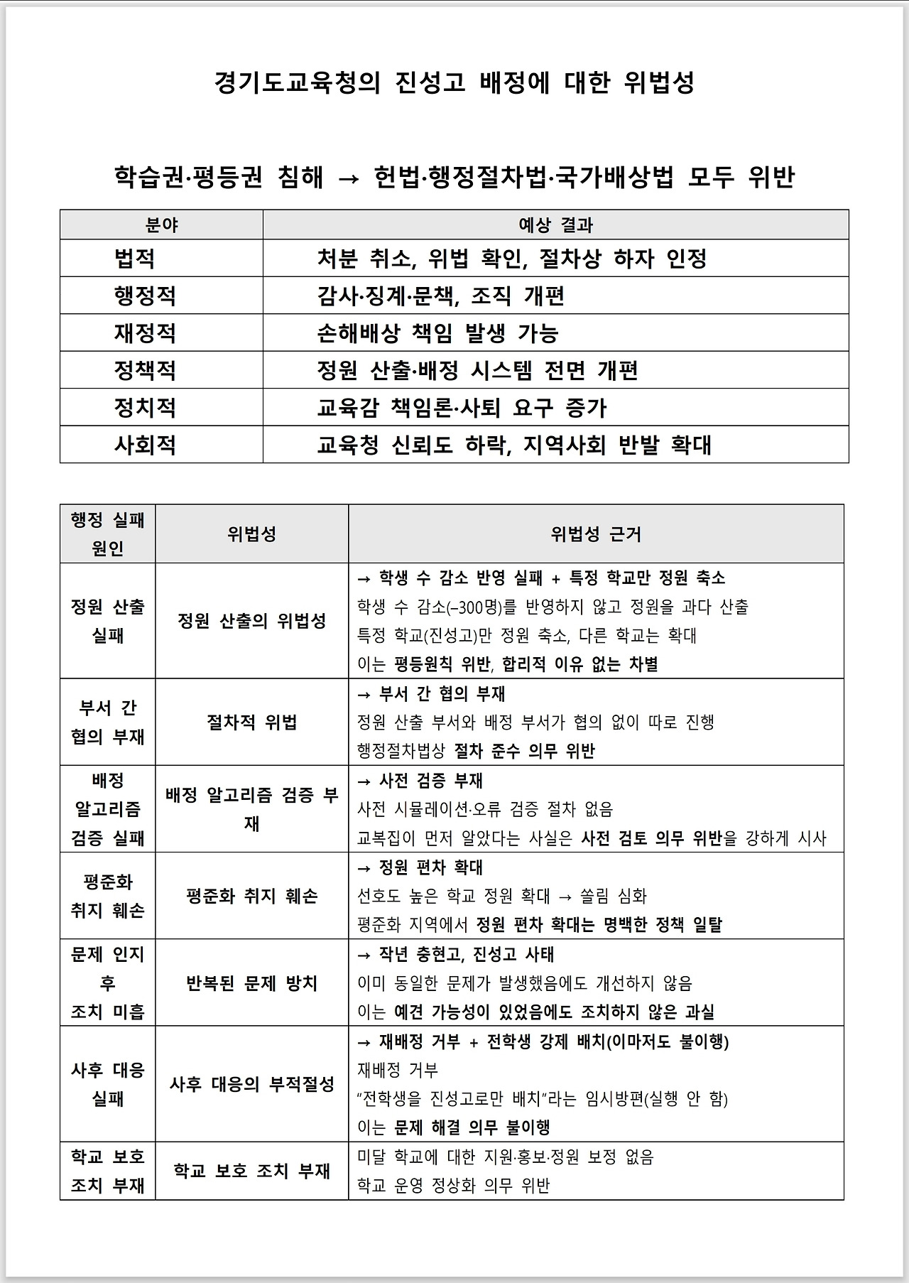 광명시 진성고 학부모들_분석_2_03.jpg