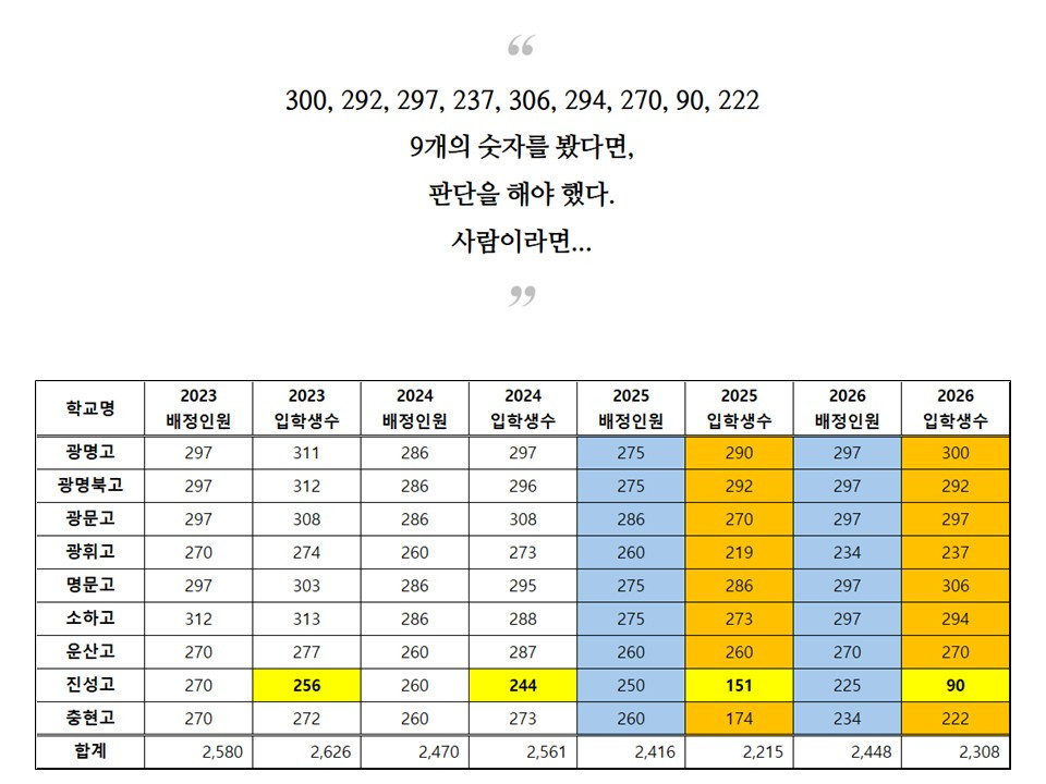 이 와중에 초과된 3개 학교는 뭐지_02.jpg