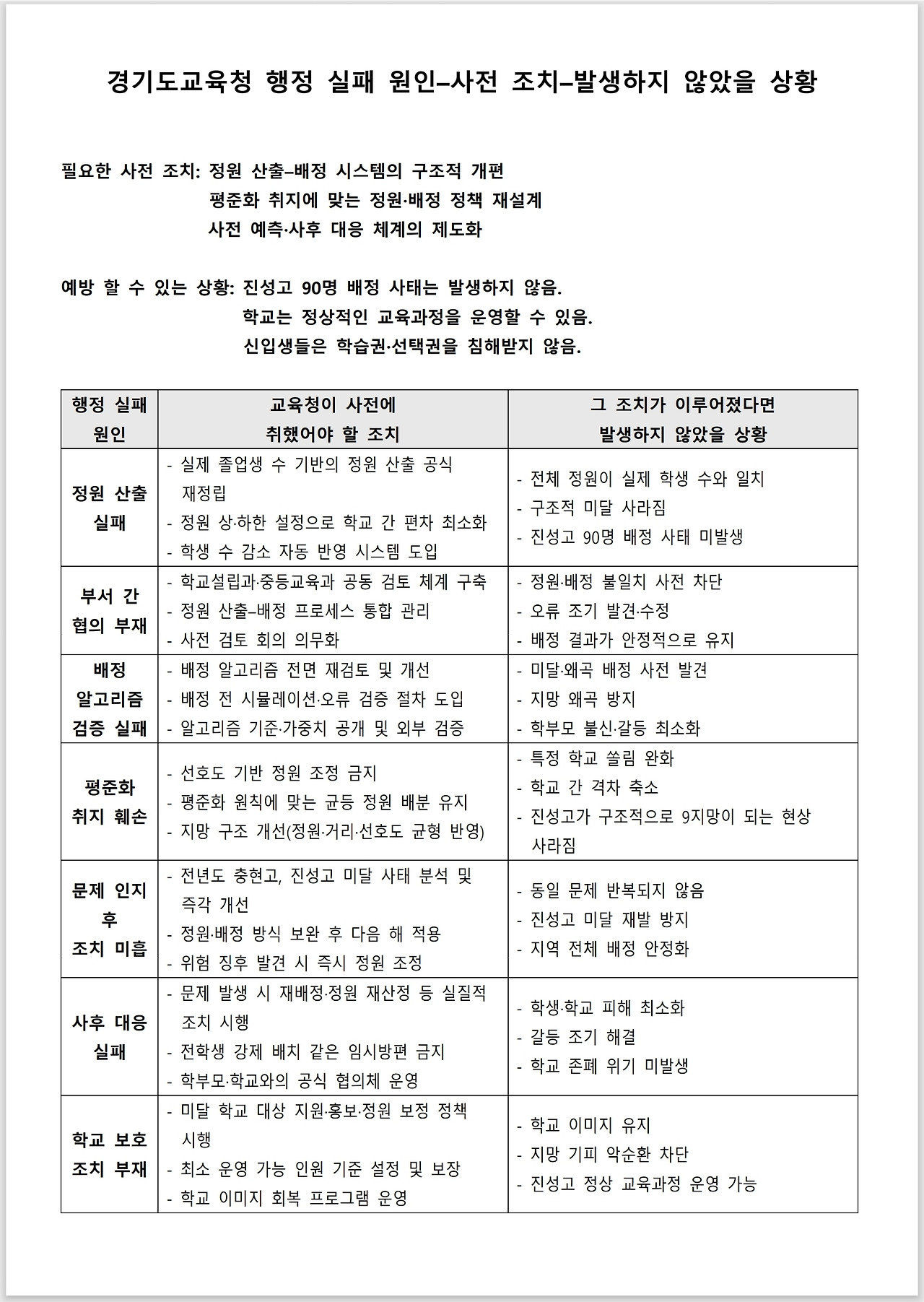 광명시 진성고 학부모들_분석_2_02.jpg