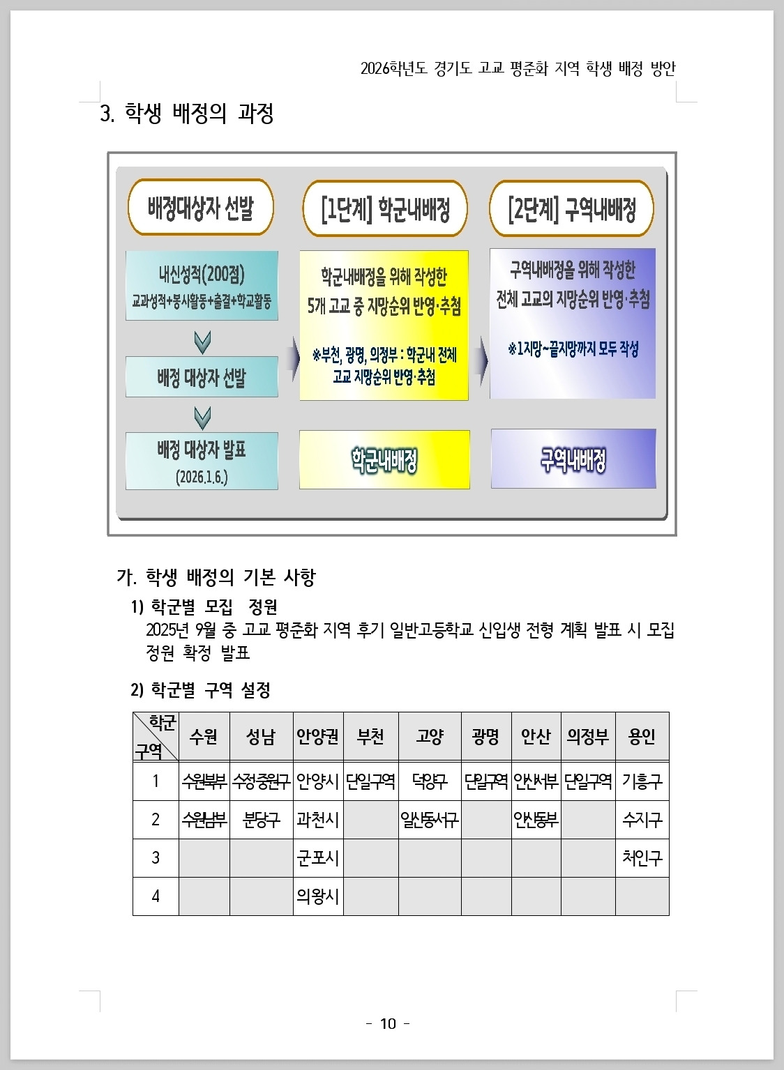 2026 경기도 고등학교 배정_202507_010.jpg
