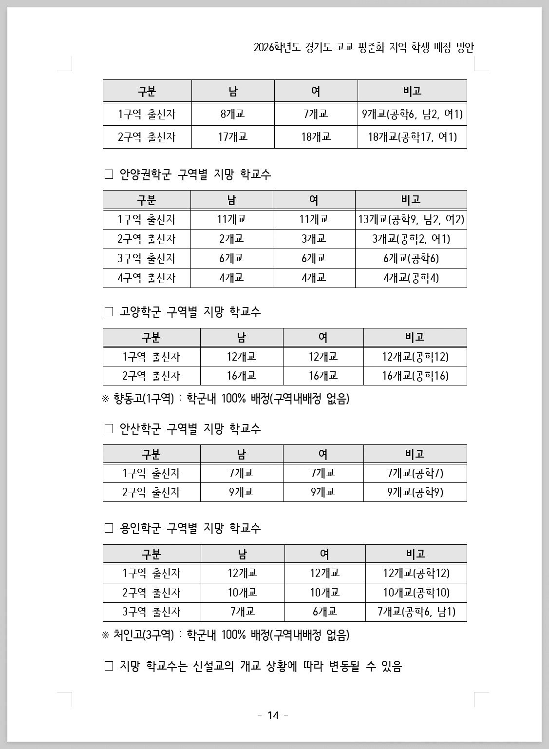 2026 경기도 고등학교 배정_202507_014.jpg