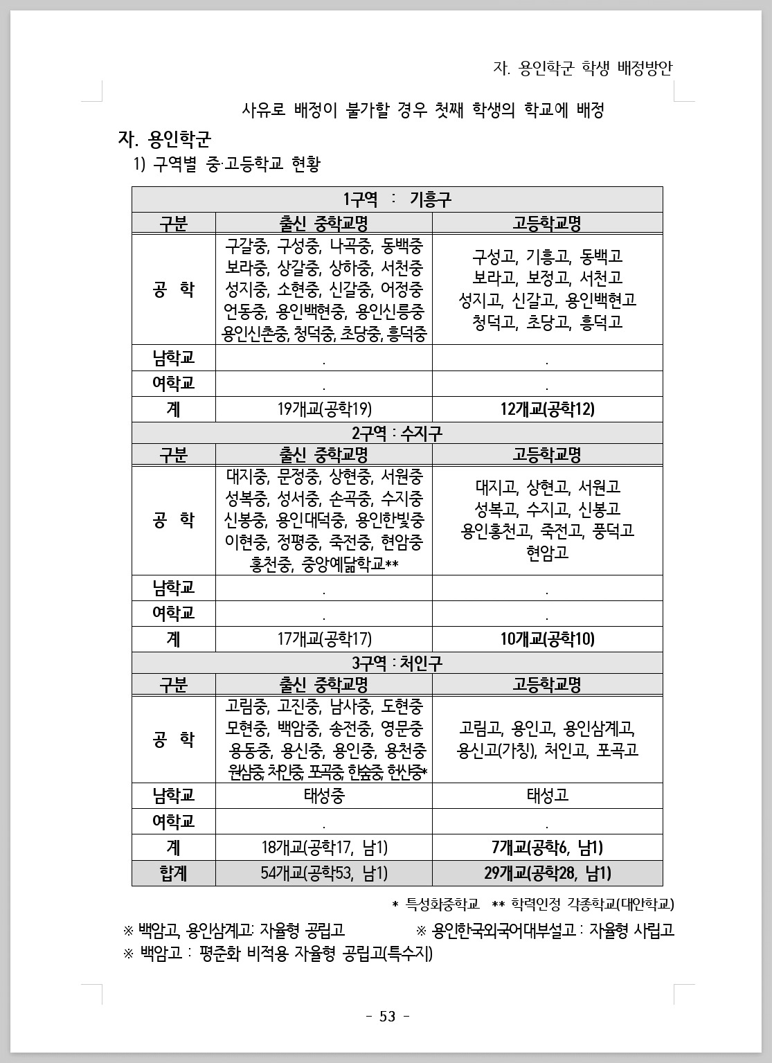2026 경기도 고등학교 배정_202507_053.jpg