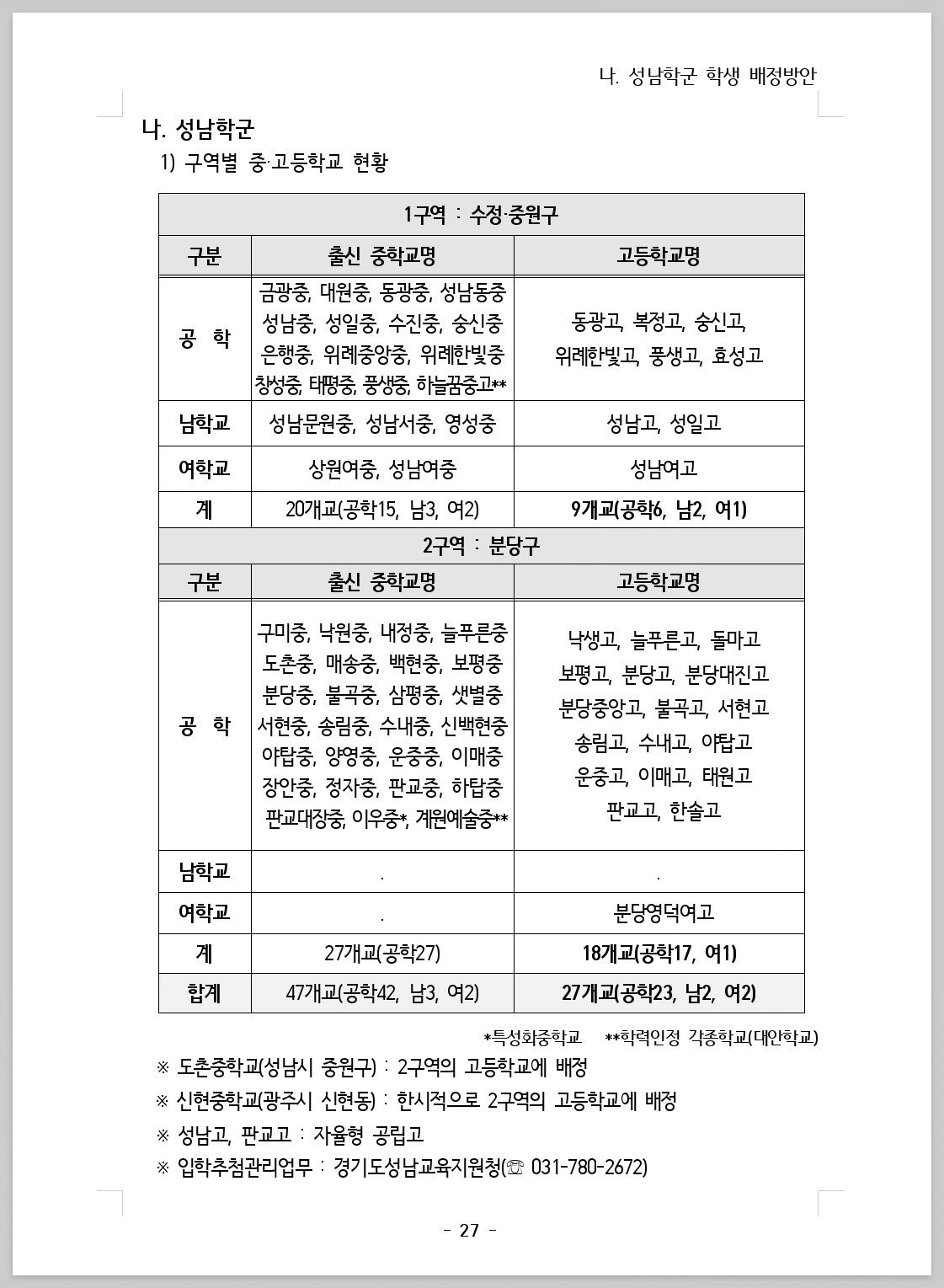 2026 경기도 고등학교 배정_202507_027.jpg