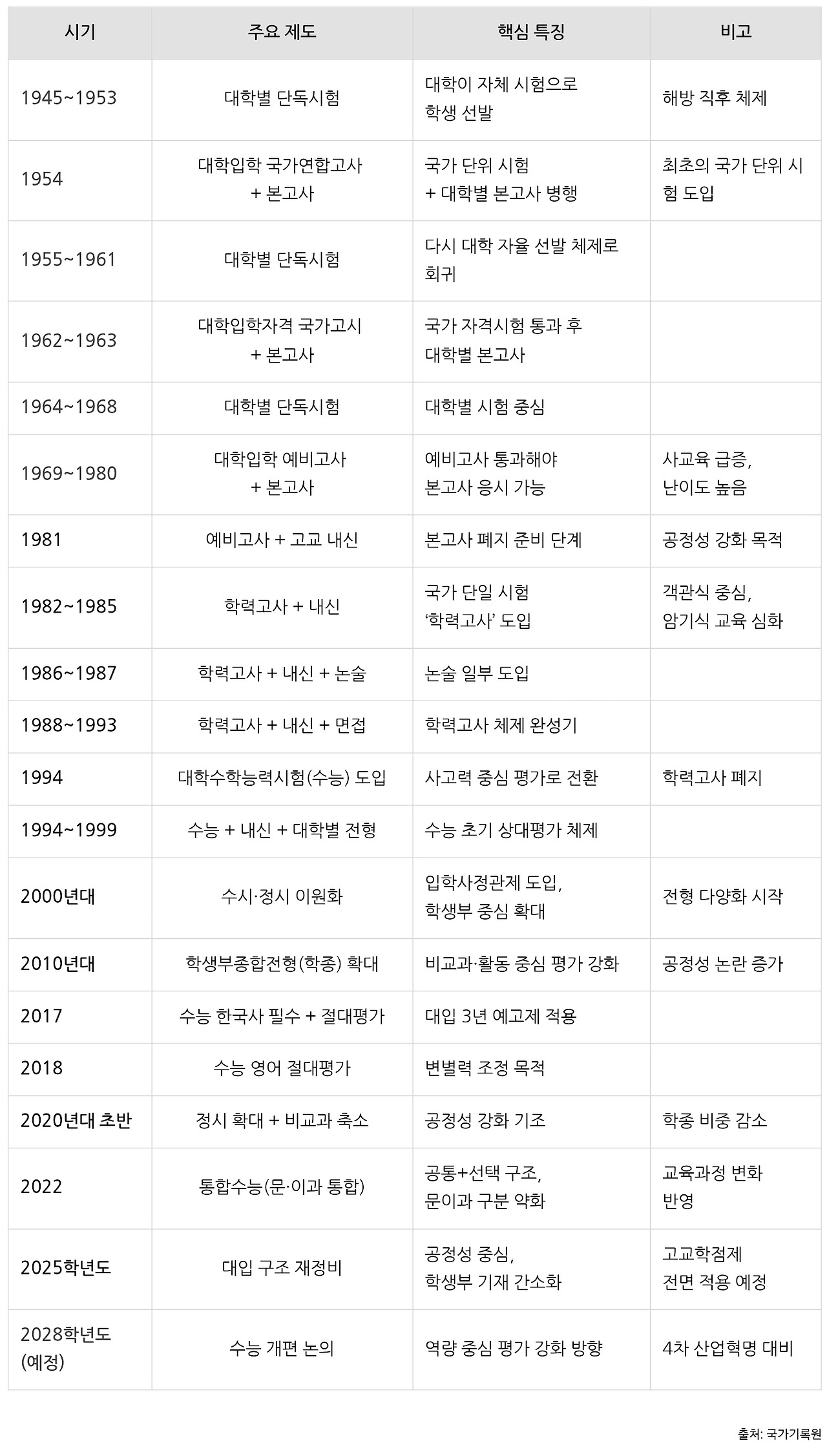 대학 입시 제도 변천사.jpg