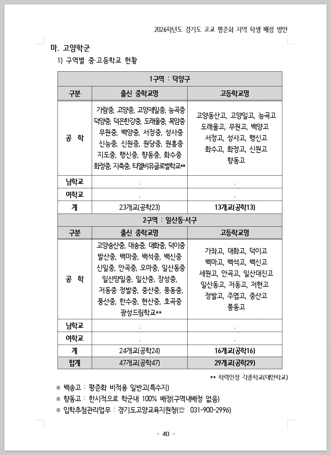 2026 경기도 고등학교 배정_202507_040.jpg
