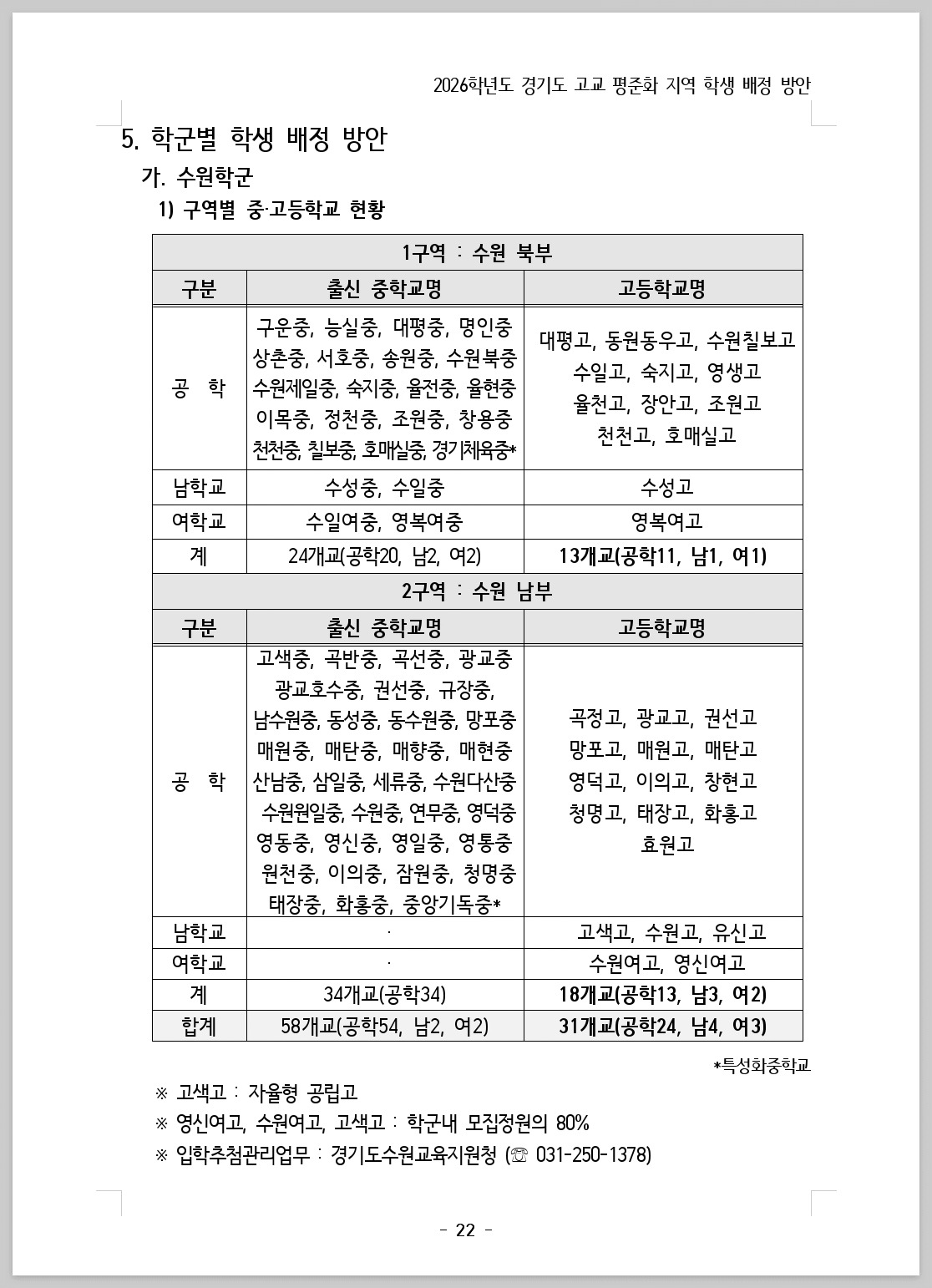 2026 경기도 고등학교 배정_202507_022.jpg