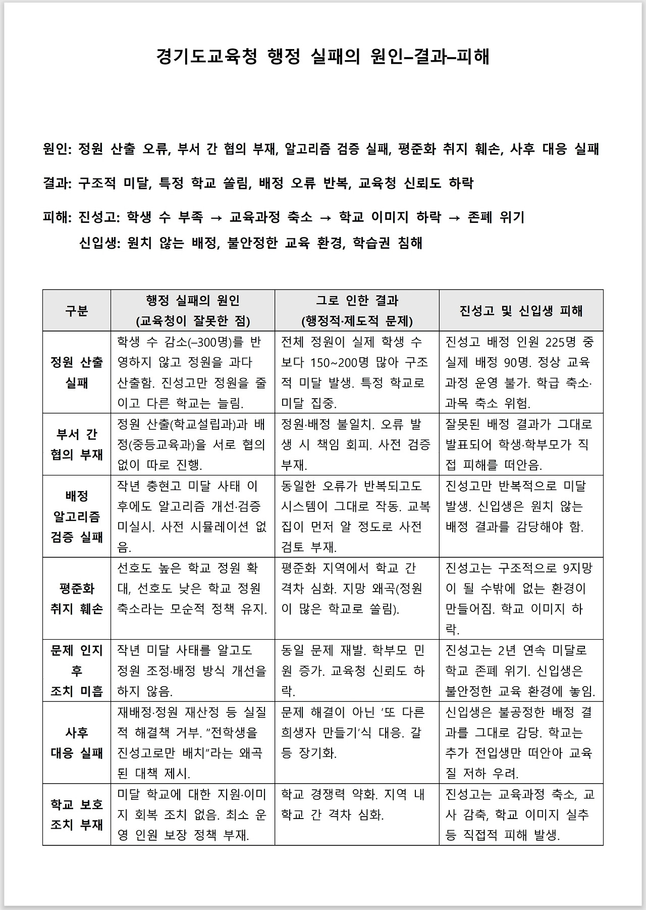 광명시 진성고 학부모들_분석_2_01.jpg