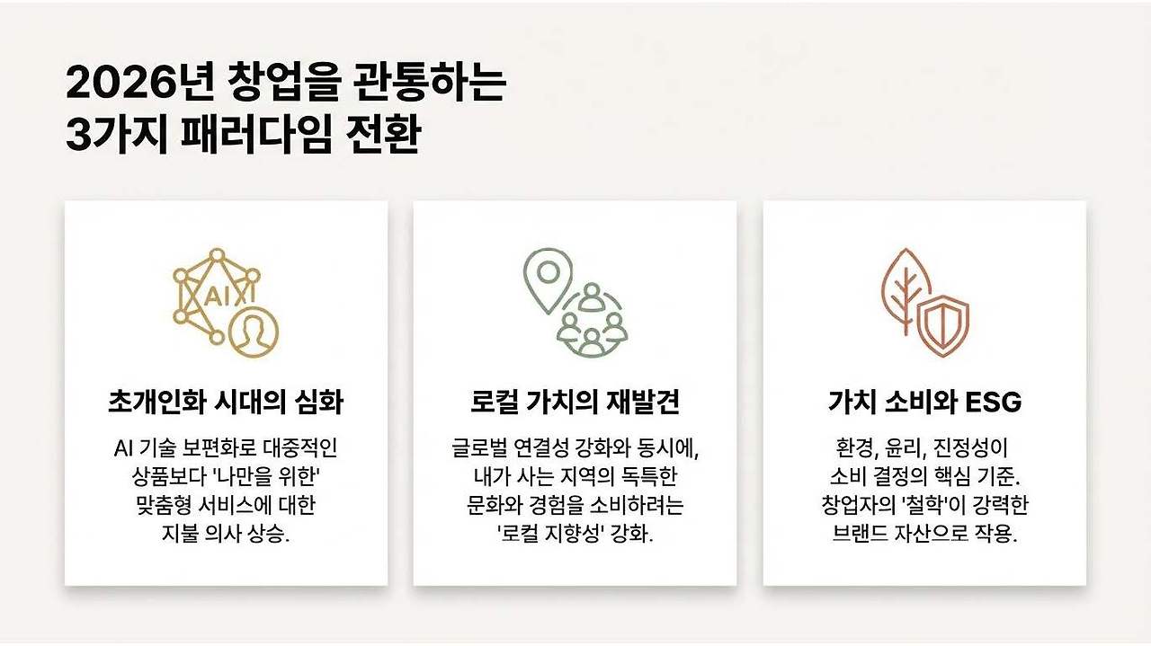 2026 소자본 여성 창업아이템_페이지_02.jpg