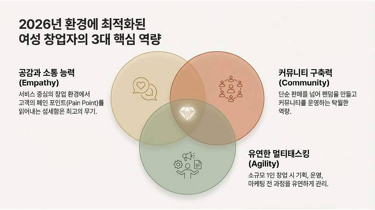 2026 소자본 여성 창업아이템_페이지_03.jpg