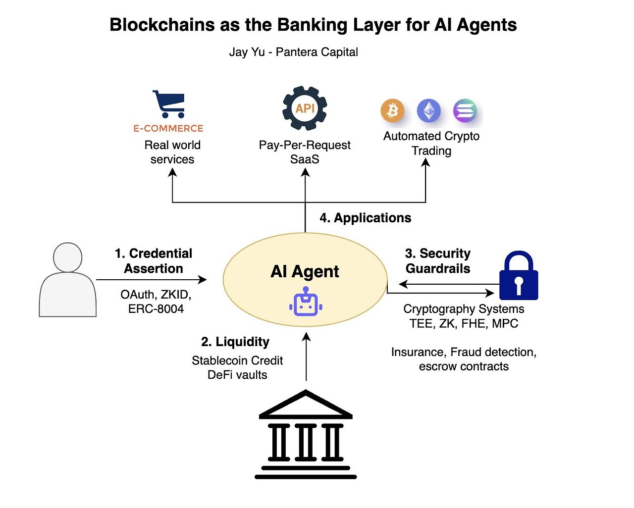 블록체인 뱅킹.jpg